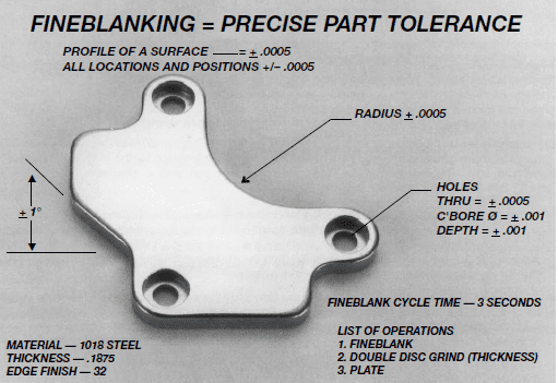 Fineblanking for precise part tolerance